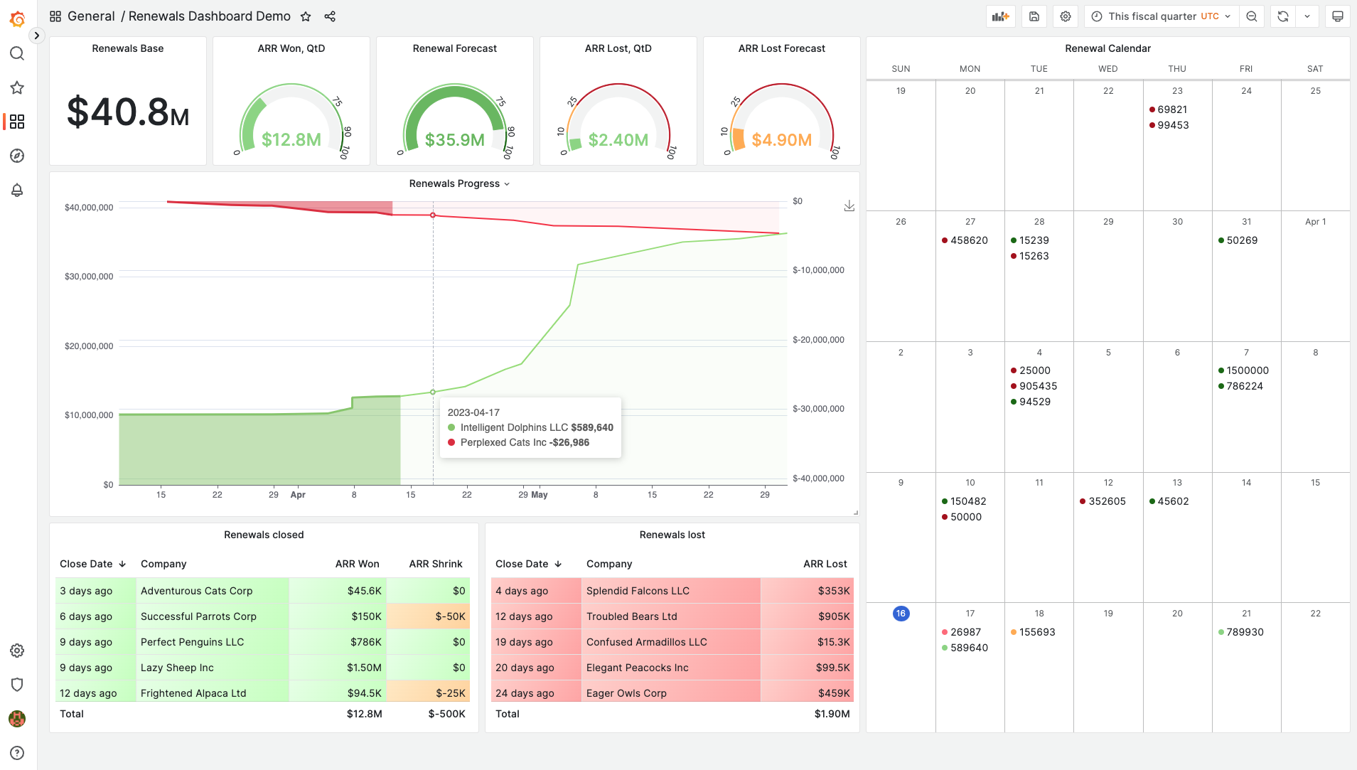 Dashboard with native, Business Charts (Apache ECharts), and Business Calendar panels.